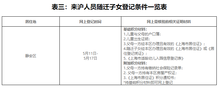 图片[2]-上海居住证积分，最晚什么时候必须办理？关系子女上学，中高考！-落沪窝