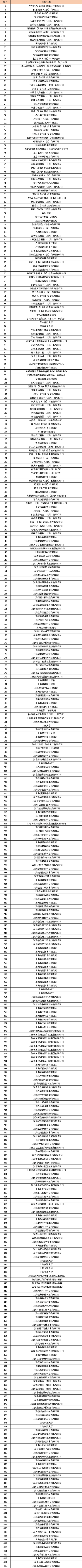 图片[3]-2023上海人才引进落户重点机构名单，这415家可直接落户！-落沪窝