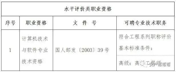 图片[2]-“高级职称”可直接落户上海，要求如下！附职称目录名单！-落沪窝